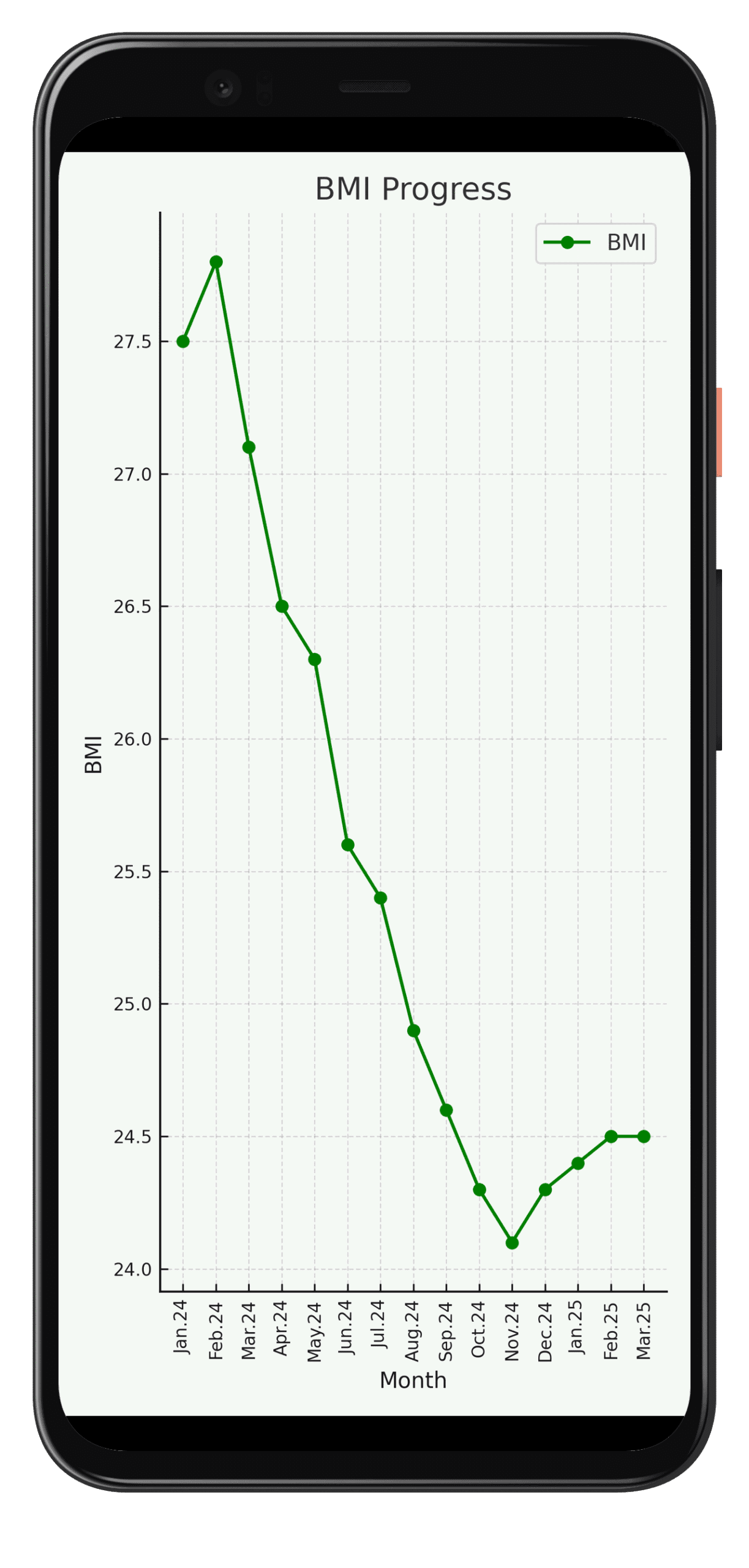 Phone showing BMI progress chart from 27.5 down to 24.1
